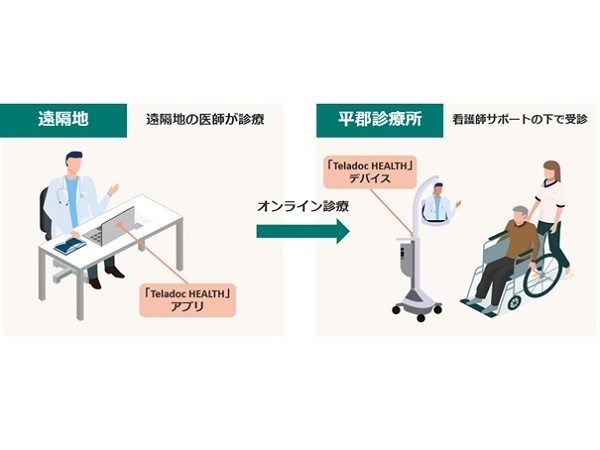 【山口県柳井市】ウィーメックスが平郡診療所にリアルタイム遠隔医療システム「Teladoc HEALTH」を寄附